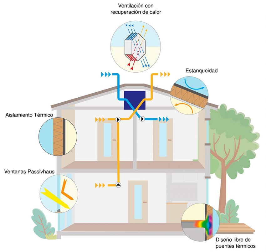 Passivhaus-Esquema-grafica2